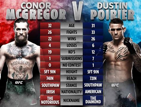 bet365 conor mcgregor|Conor McGregor vs. Dustin Poirier Odds: How To Bet On UFC .
